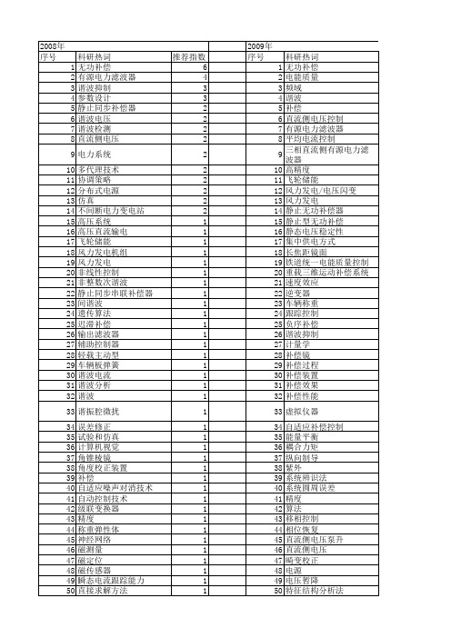 【国家自然科学基金】_补偿装置_基金支持热词逐年推荐_【万方软件创新助手】_20140729