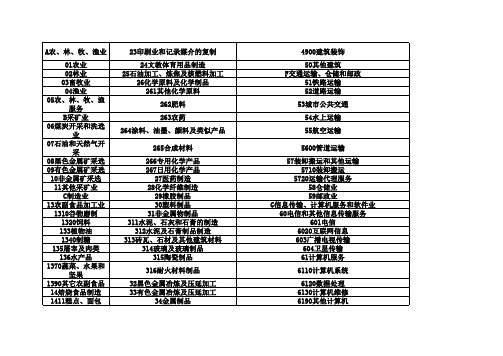 行业代码行业分类(1)
