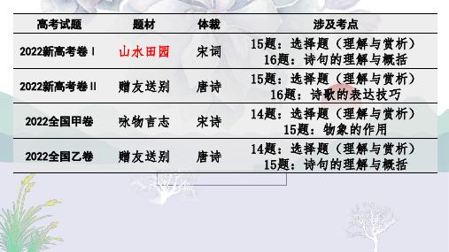 2024届高考专题复习：山水田园诗鉴赏+课件36张