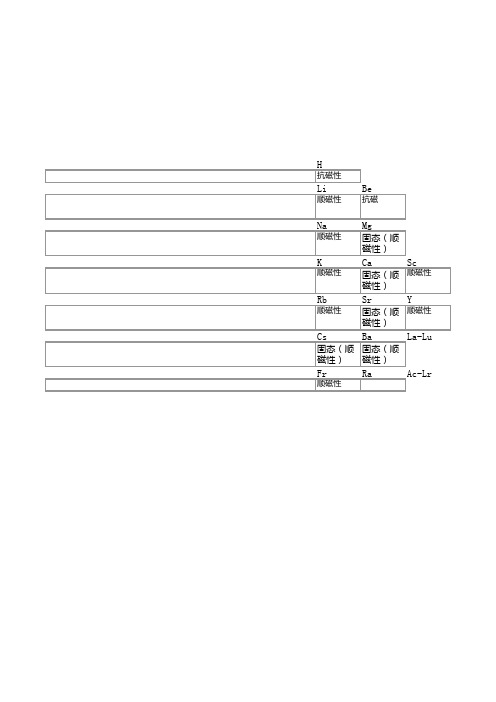 常见元素的磁性分析表