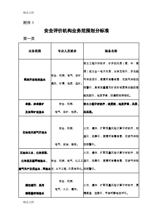 (整理)安全评价机构业务范围划分标准.