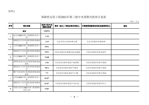 保障性安居工程2021年第三批中央预算内投资计划表