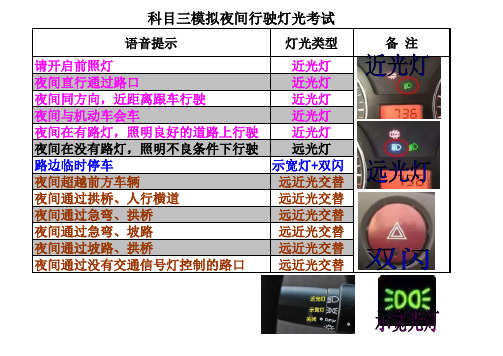 武汉市科目三模拟夜间行驶灯光考试