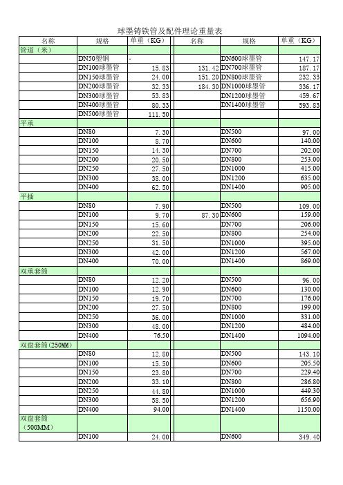 球墨铸铁管及配件理论重量表