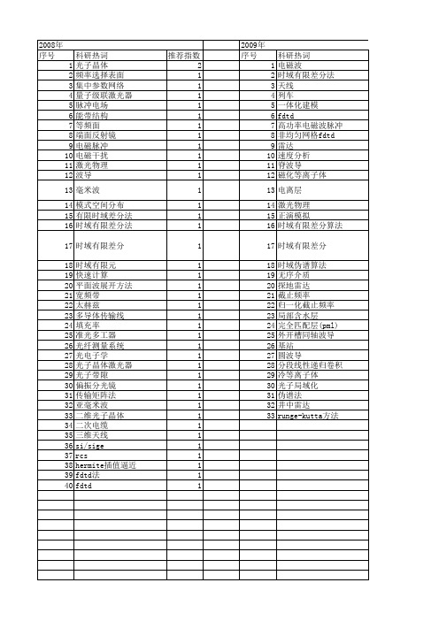 【国家自然科学基金】_fdtd法_基金支持热词逐年推荐_【万方软件创新助手】_20140729