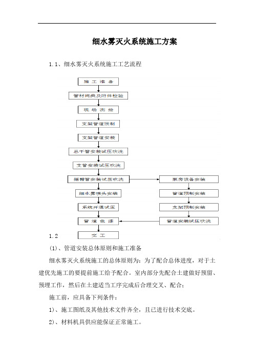 高压细水雾灭火系统施工方案