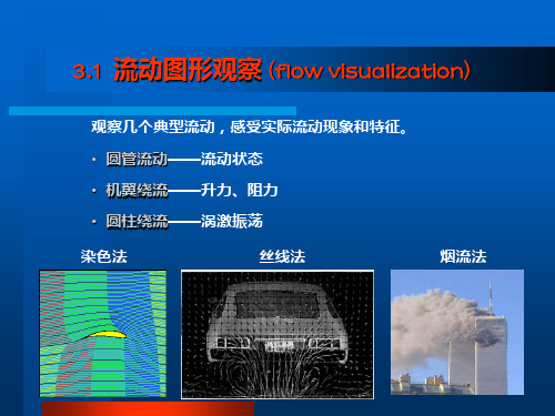 流体运动学上计算流体力学PPT课件