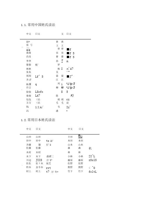 标准日本语复习课日常归纳.doc