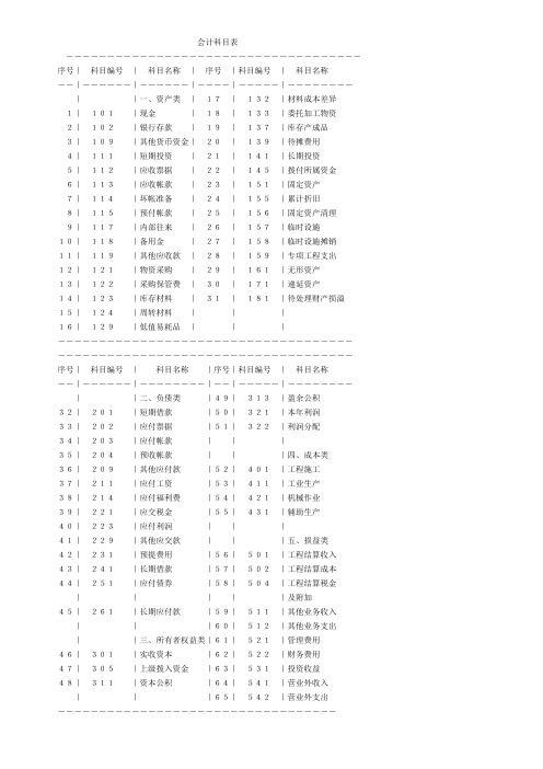 会计科目表及使用说明