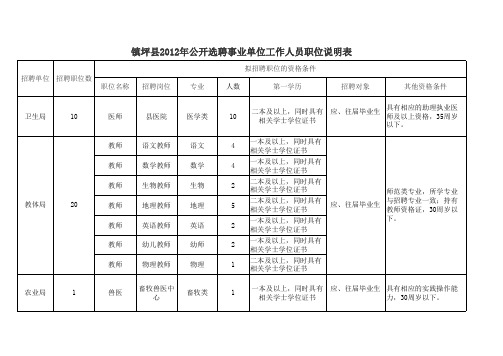 表二单位及单位部分机构有编制(1月9日)