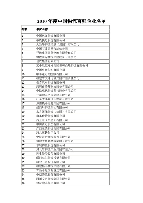 2010、2009全国物流百强