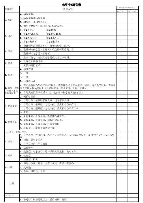 教师评估表1