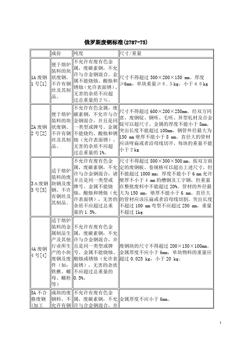 俄罗斯废钢标准