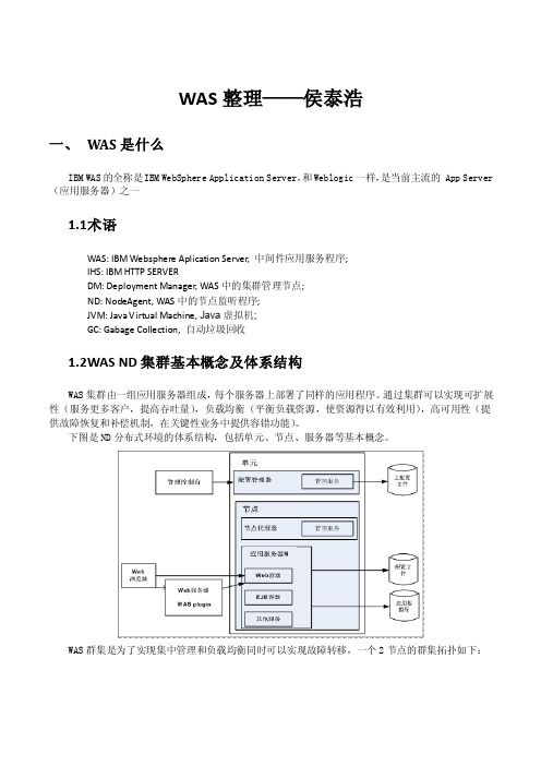 WAS监控调优思路及工具汇总