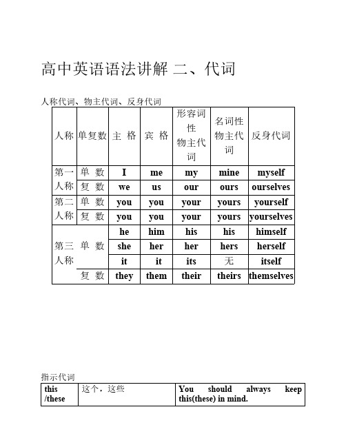 高中英语语法讲解 二代词