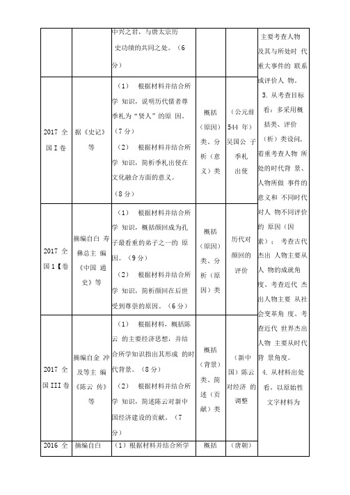 历史岳麓版 中外历史人物评说 高考探究课