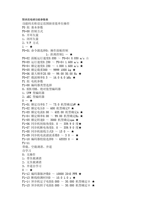 默纳克电梯功能参数表