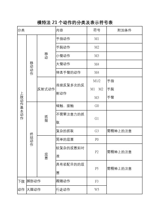 模特法21个动作的分类及表示符号表