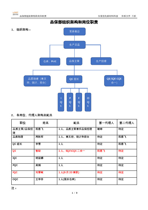 0013品保部组织架构和岗位职责