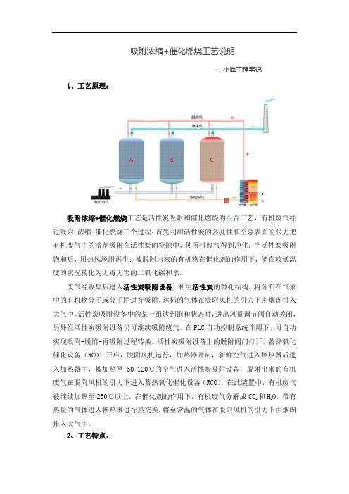 吸附浓缩催化燃烧工艺说明