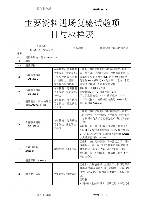 建筑工程检测试验技术管理规范之欧阳化创编