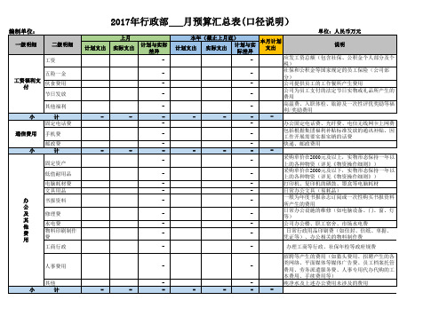 公司行政费用预算表Excel模板