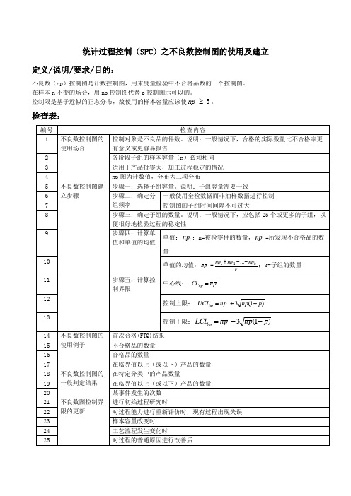 统计过程控制(SPC)之不良数控制图的使用及建立