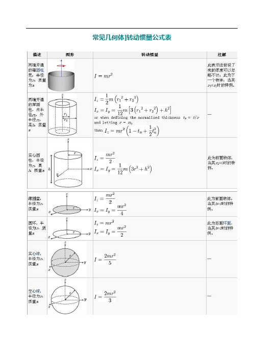 转动惯量公式表