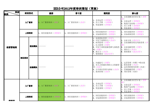 XXX公司2012年培训计划