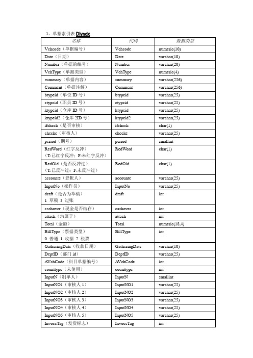 管家婆辉煌数据库表结构