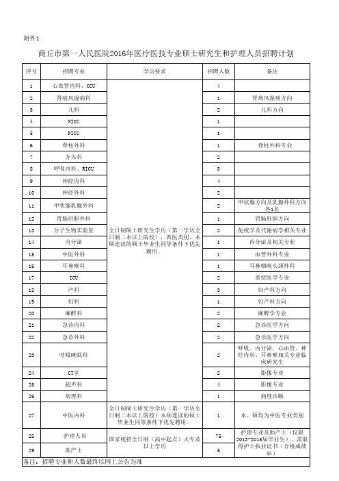 招聘021年职位