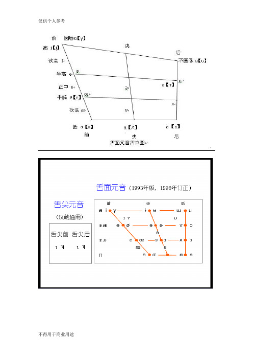 现代语言舌位图及口腔图