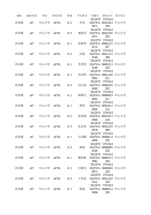 六年级成绩统计表