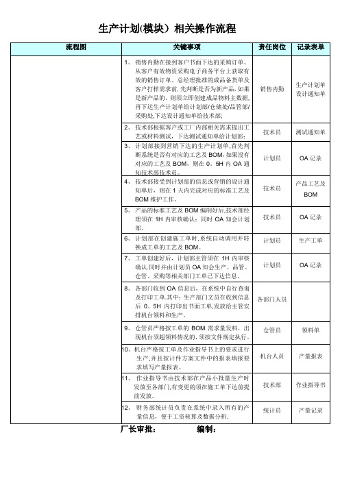 生产工单流程图