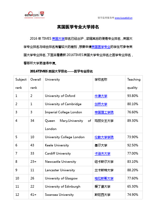 英国医学专业大学排名