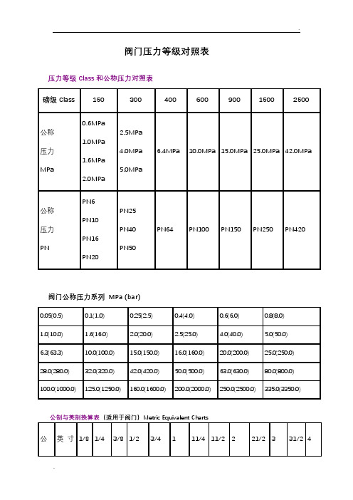 阀门压力等级对照表