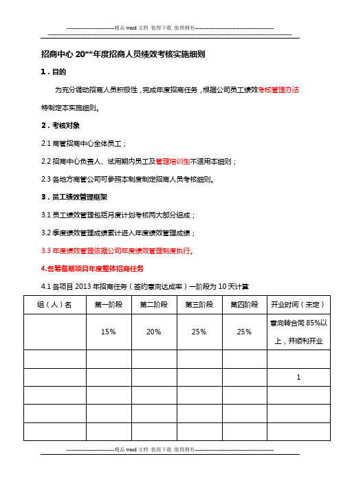 招商中心绩效管理实施办法(重要)