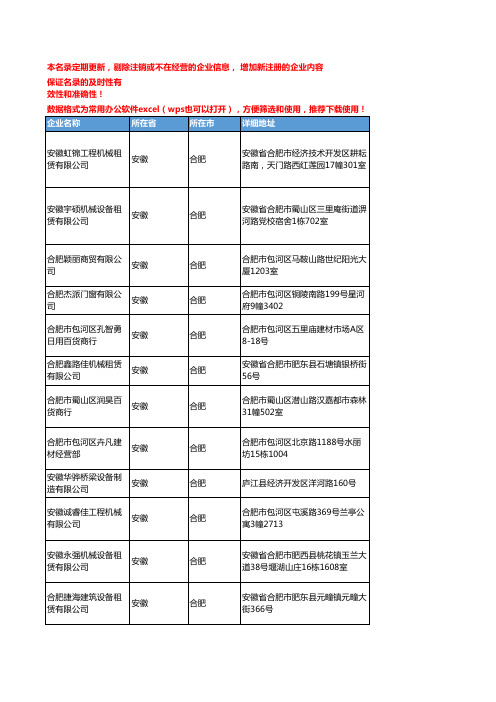 2020新版安徽合肥建筑工程机械企业公司名录名单黄页联系方式大全135家