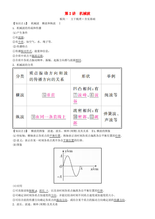 2019年高考物理一轮复习 第十五章 机械振动 机械波 第2讲 机械波学案