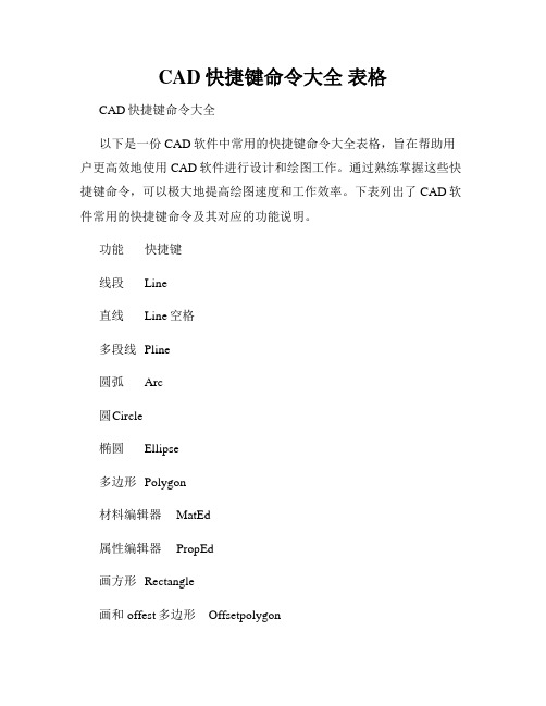 CAD快捷键命令大全 表格