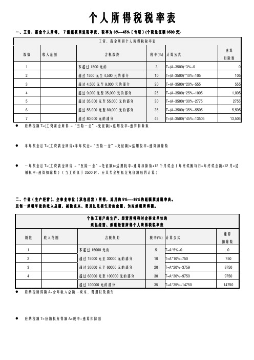 个人所得税税率表(含计算公式)