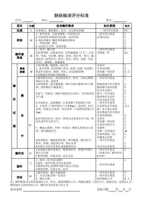 静脉输液评分标准2018版