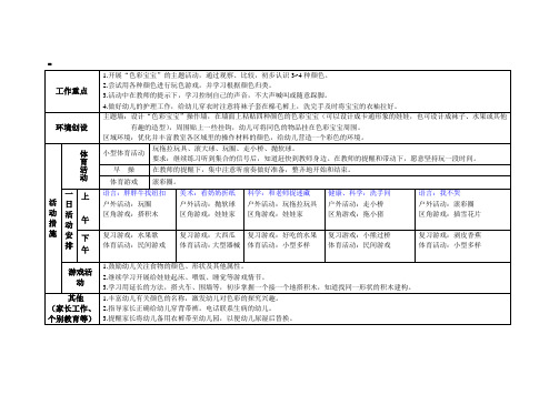 凤凰小康轩托班课程表