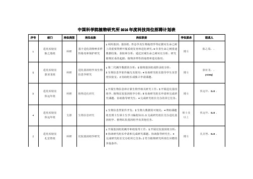 中国科学院植物研究所2012年招聘计划表模板