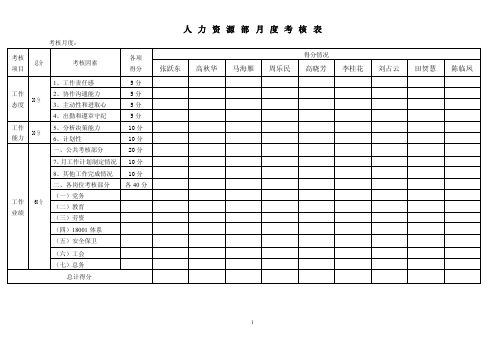 人力资源部月度考核表