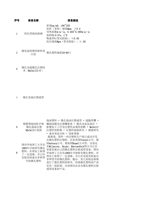 闭孔型微发泡材料技术资料