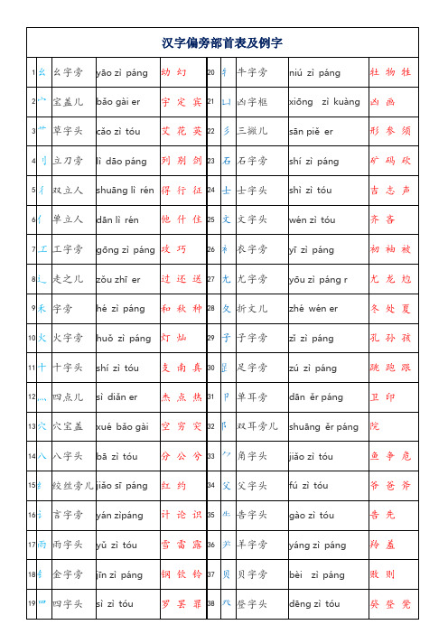 汉字偏旁部首表及例字 打印版