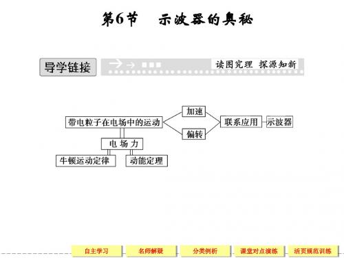 【创新设计】2013-2014学年高中物理(粤教版)选修3-1：1-6 示波器的奥秘