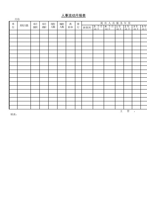 人事流动月报表 (1)