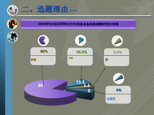 QC-降低设备故障率